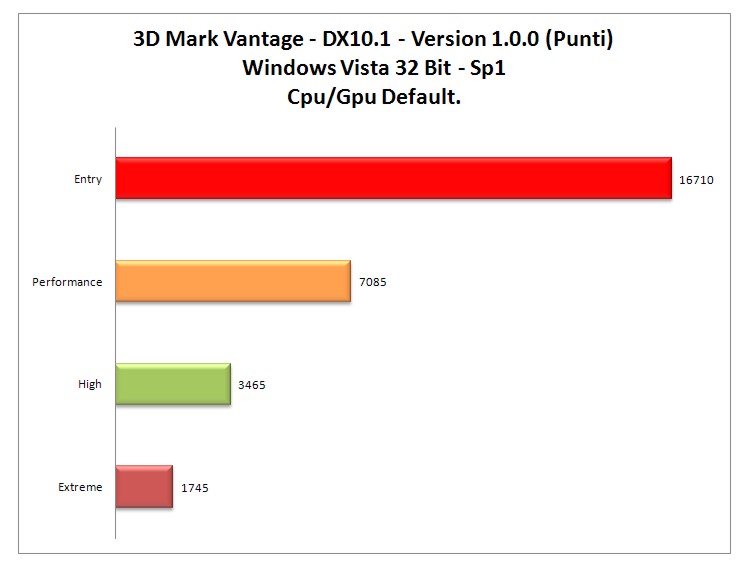 3dmark Vantage dx10.jpg